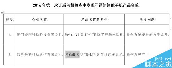 工信部提醒：這32款惡意APP請速速卸載！