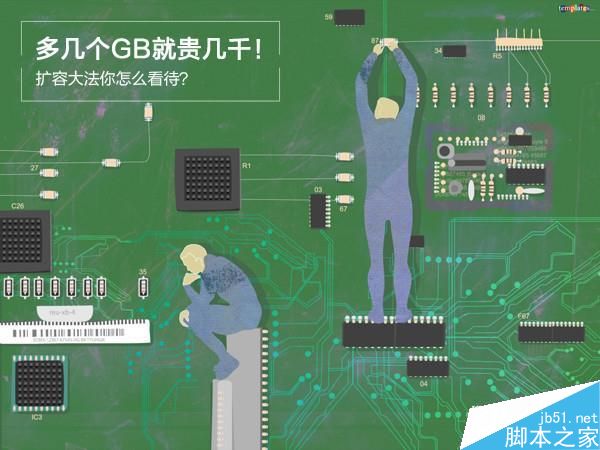 16/64GB手機價格差距為啥那麼大？