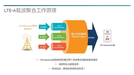 4G還沒完全普及 中國電信4G+又是什麼鬼