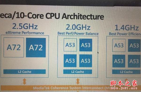 2015年上半年手機CPU綜合性能排行榜