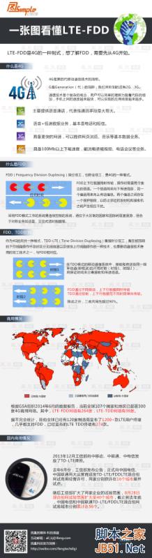 一張圖看懂：TD-LTE與FDD-LTE的不同