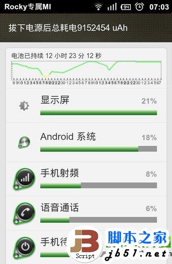 紅米2代耗電怎麼辦?紅米2代手機省電模式設置技巧1