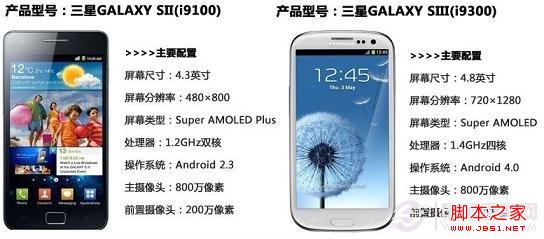 三星i9100與三星i9300手機配置與外觀對比