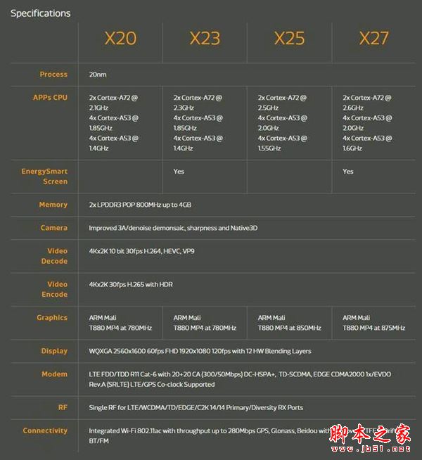 手機CPU天梯圖2017年4月最新版: 手機處理器性能最新排名